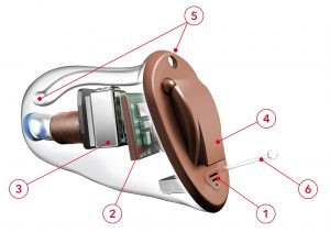 audifonos invisibles para sordos precios
