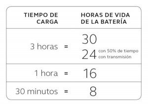 los mejores audifonos recargables